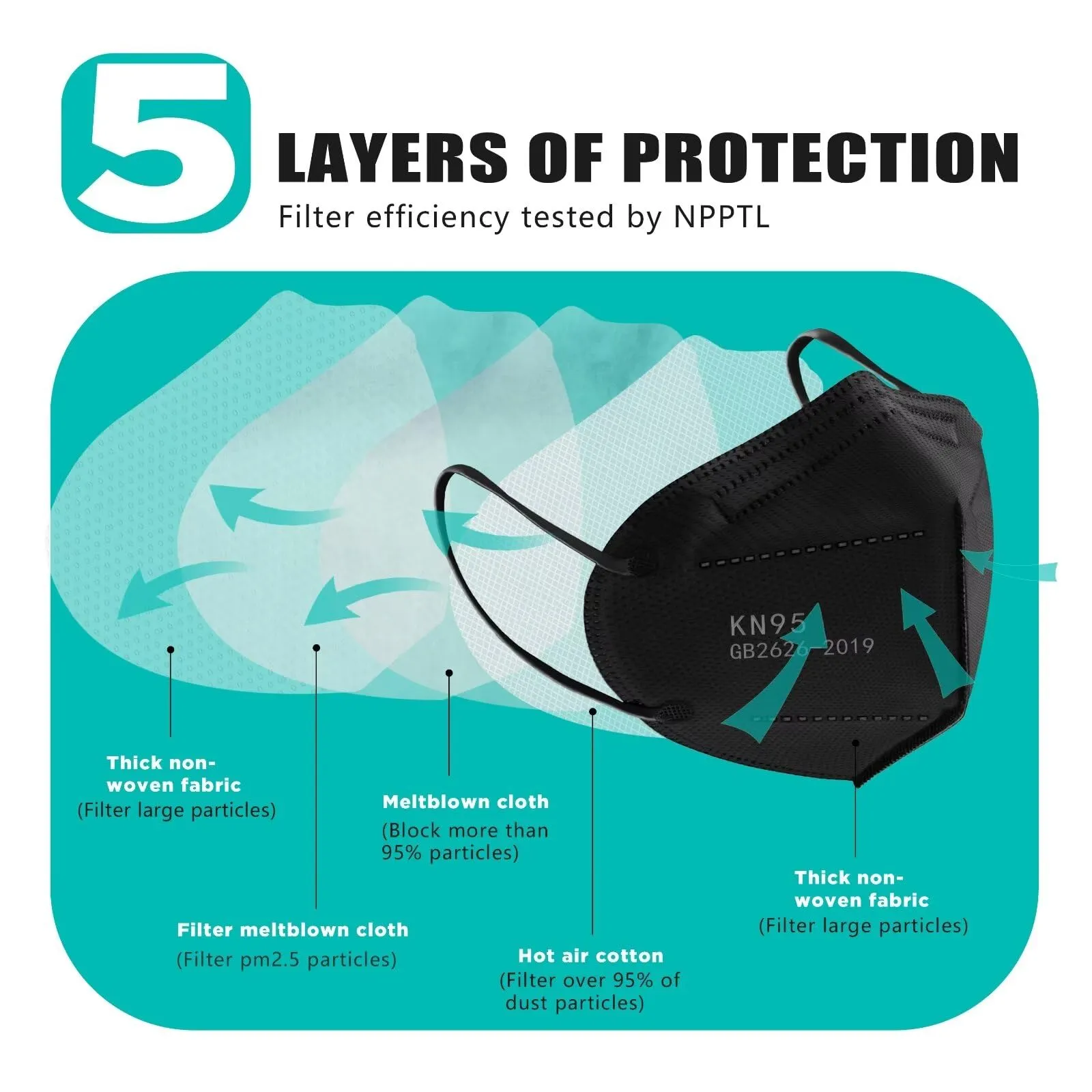 LEMENT 50pcs KN95 Face Mask Black 5 Layer Cup Dust Safety Masks Filter Efficiency95% Breathable Elastic Ear Loops Black Masks